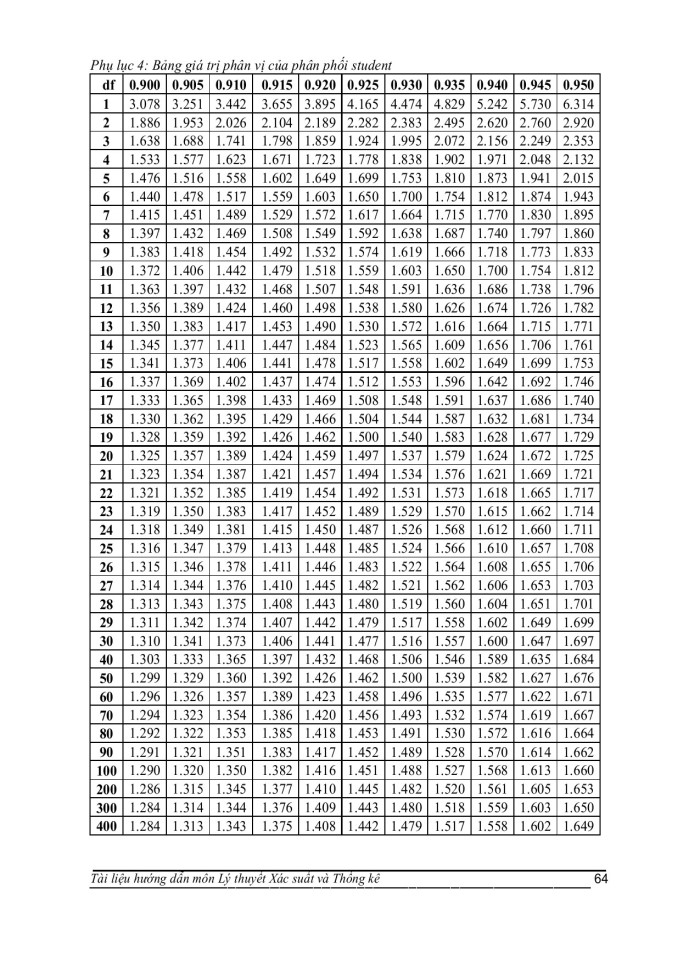 image for page Xác suất và công thức tính xác suất