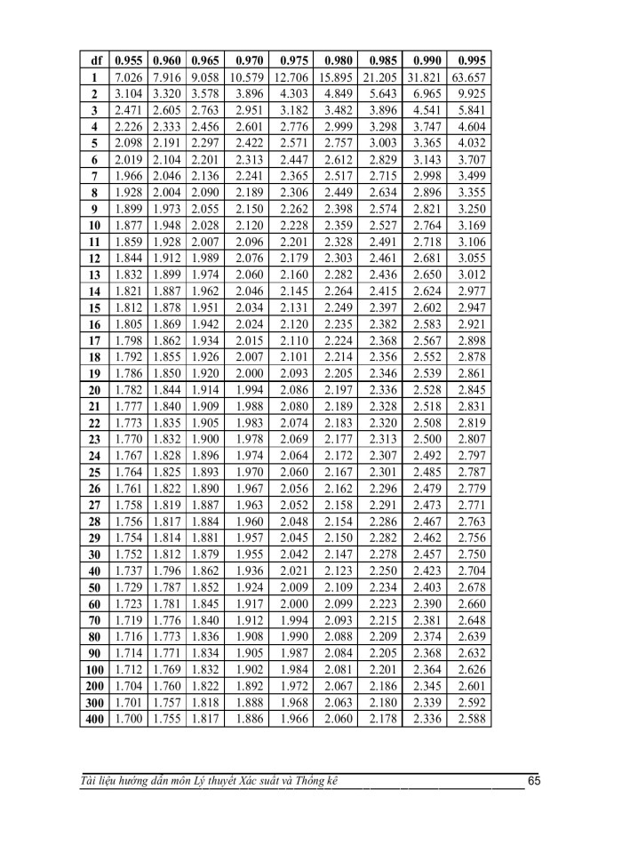 image for page Xác suất và công thức tính xác suất