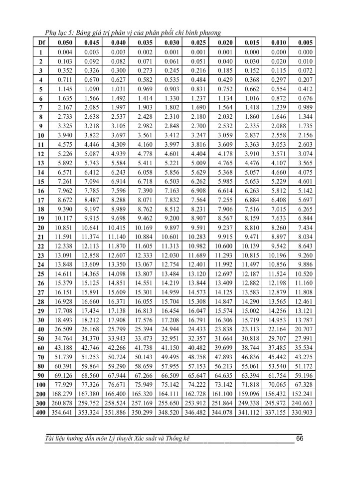 image for page Xác suất và công thức tính xác suất