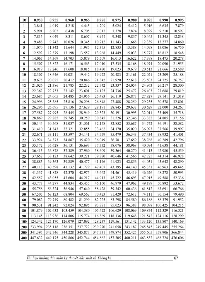 image for page Xác suất và công thức tính xác suất