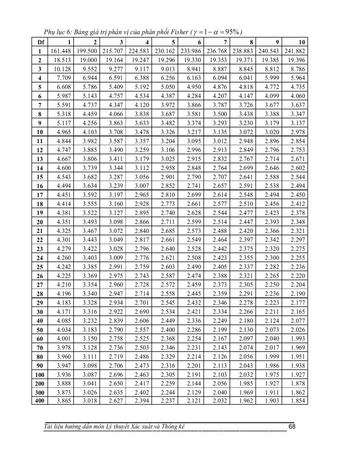 image for page Xác suất và công thức tính xác suất