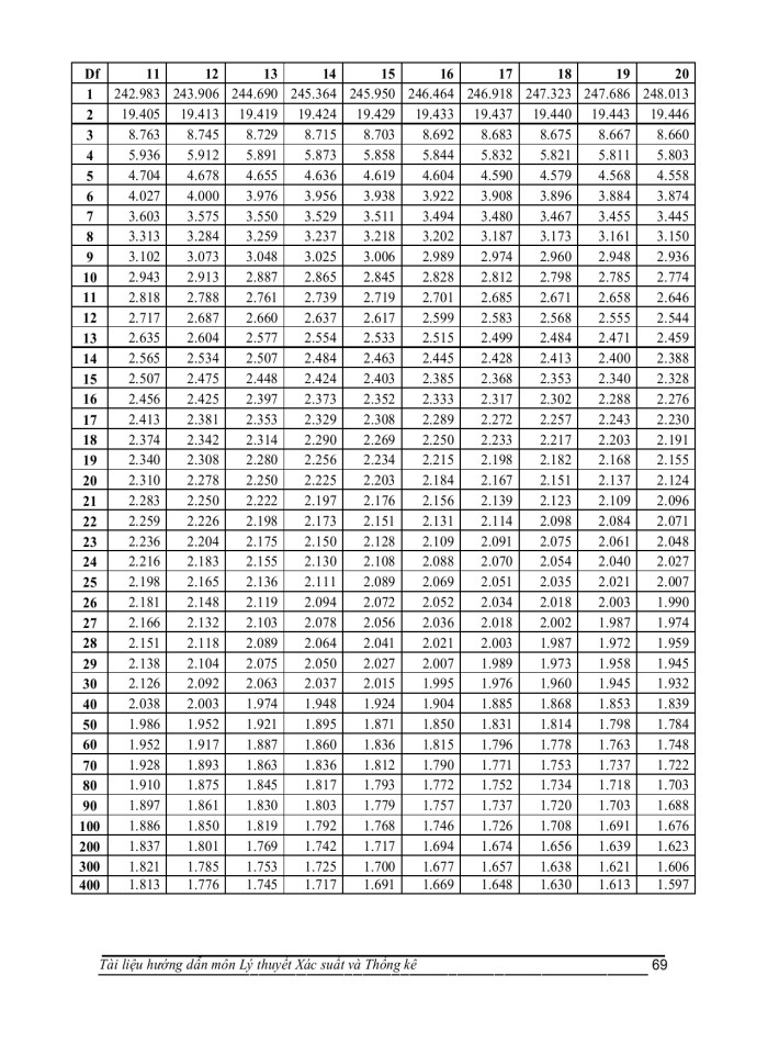image for page Xác suất và công thức tính xác suất
