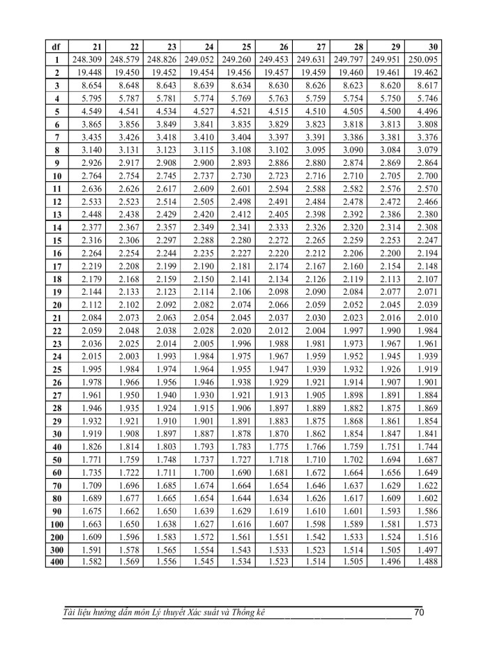 image for page Xác suất và công thức tính xác suất
