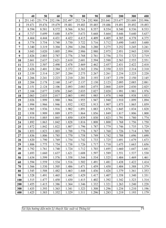image for page Xác suất và công thức tính xác suất