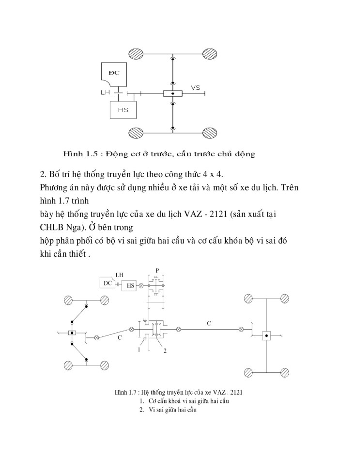 image for page Đề cương kết cấu tính toán ô tô