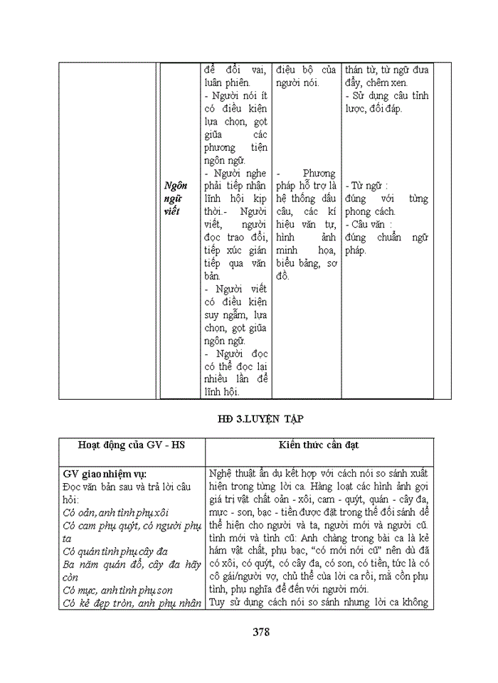 image for page Giáo án ngữ văn 10