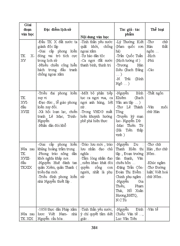 image for page Giáo án ngữ văn 10