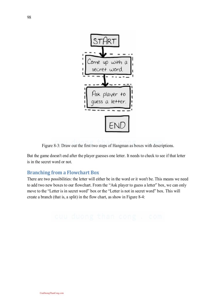 image for page Invent Your Own Computer Games with Python, 2nd Edition
