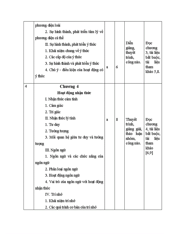 image for page Học phần: tâm lí học đại cương