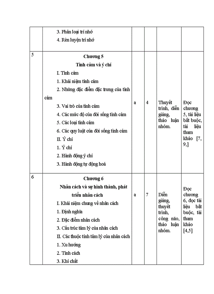 image for page Học phần: tâm lí học đại cương