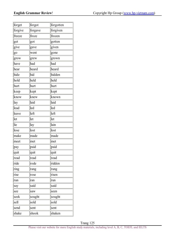 image for page Ngữ pháp tiếng Anh