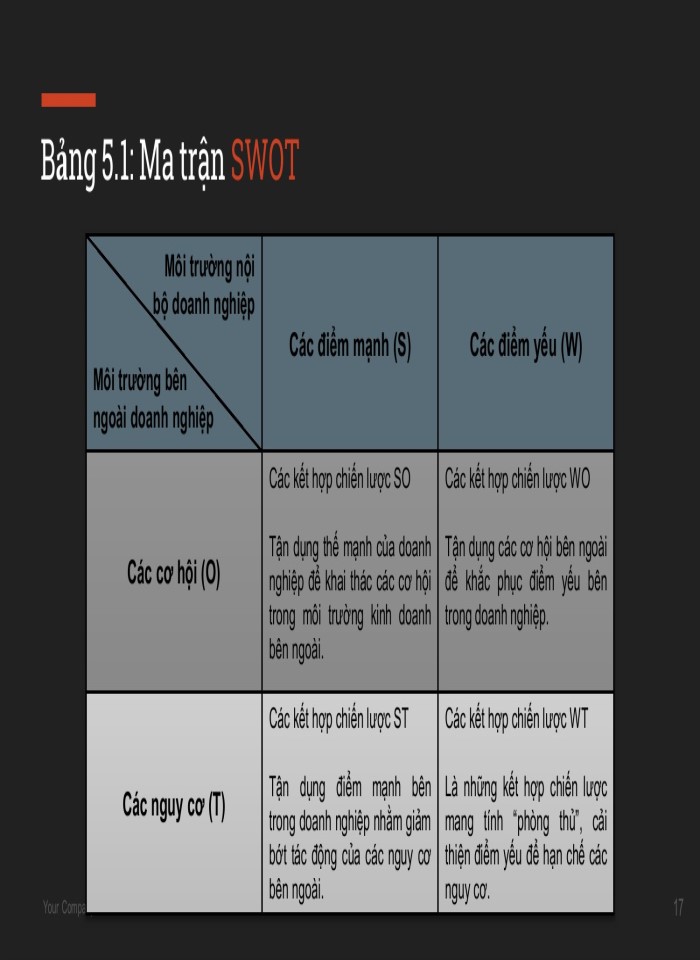 image for page Quy trình phân tích và lựa chọn một chiến lược chính chiến lược kinh doanh