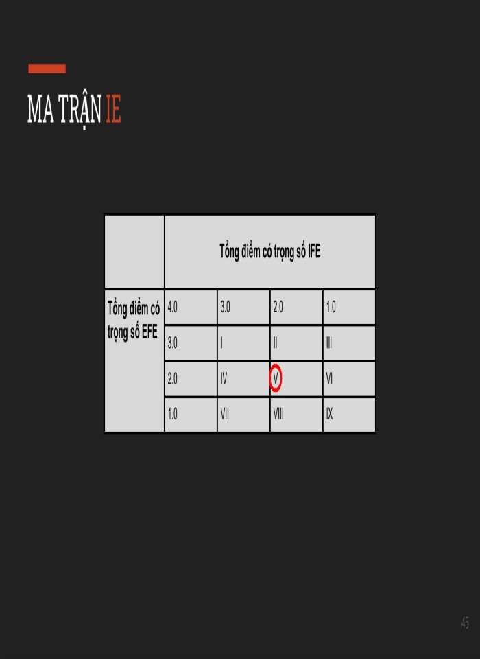 image for page Quy trình phân tích và lựa chọn một chiến lược chính chiến lược kinh doanh