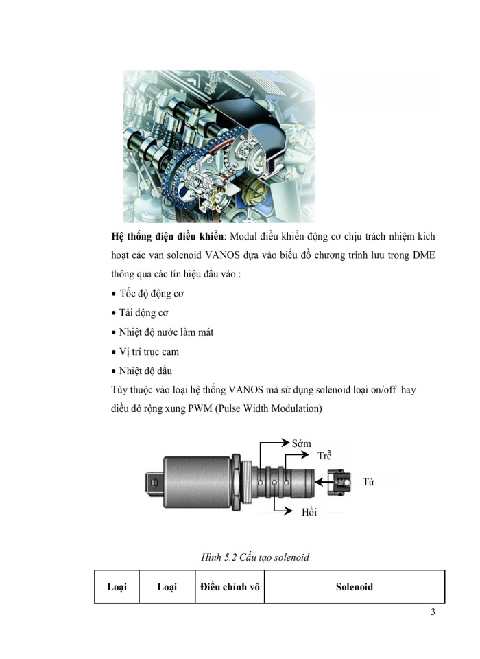 image for page Hệ thống phân phối khí trên hãng BMW