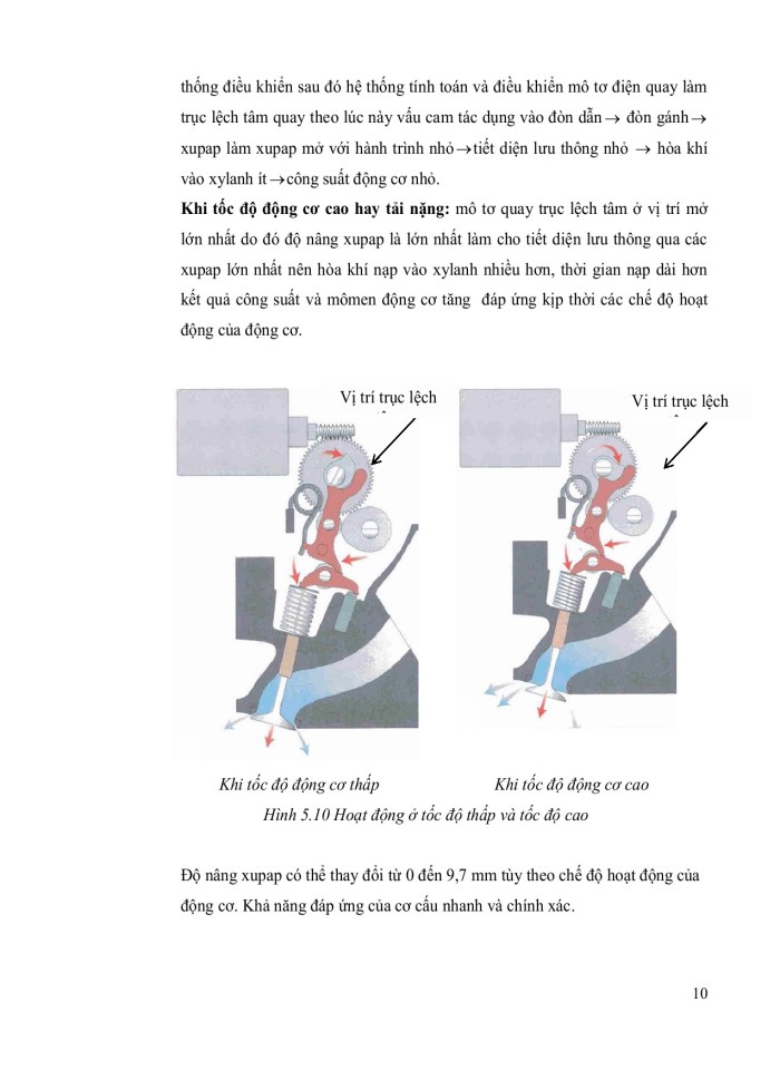image for page Hệ thống phân phối khí trên hãng BMW