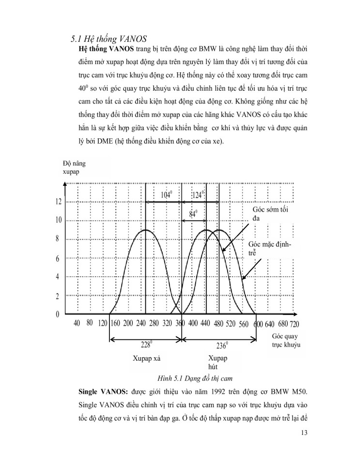 image for page Hệ thống phân phối khí trên hãng BMW