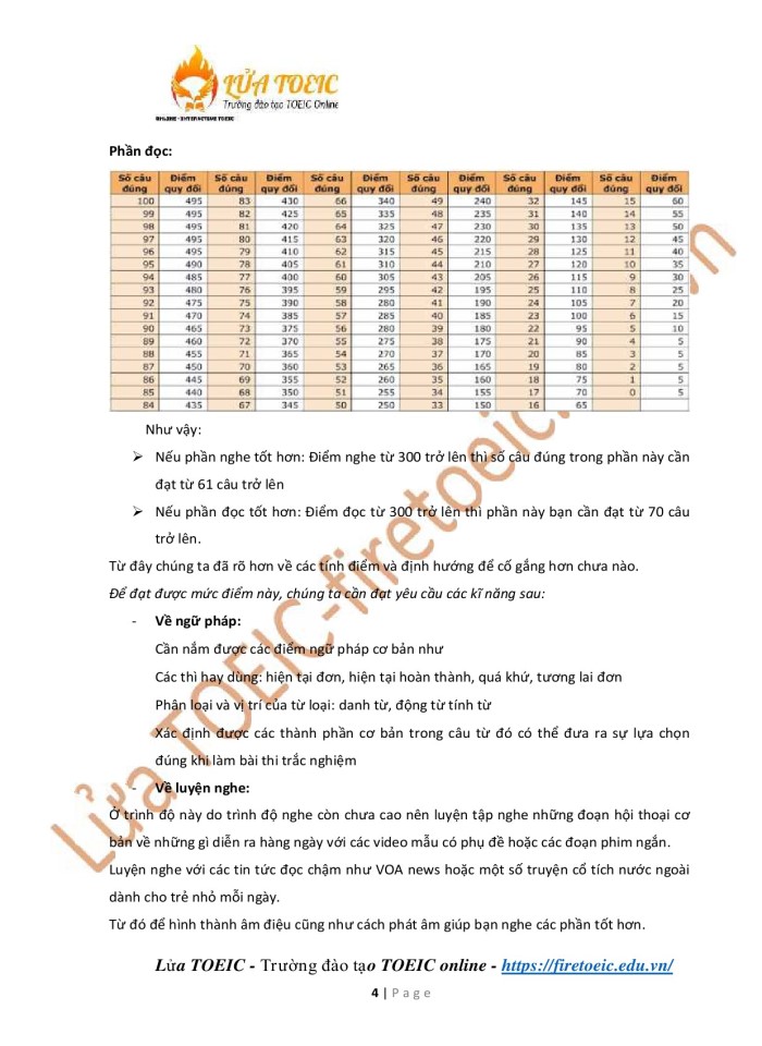 Tự học toeic 600