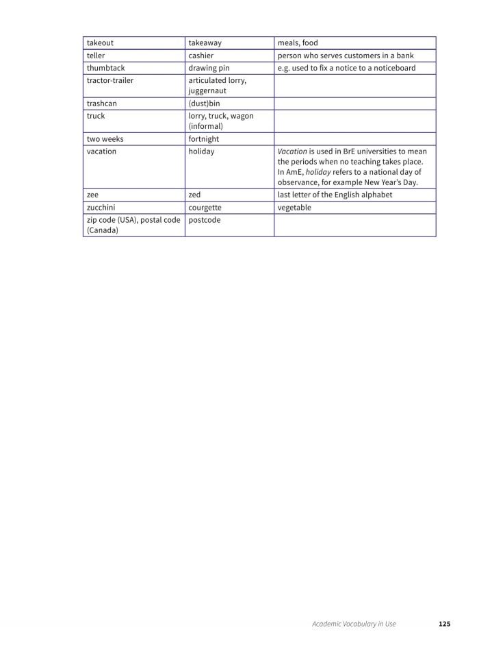 image for page Từ vựng học thuật được sử dụng