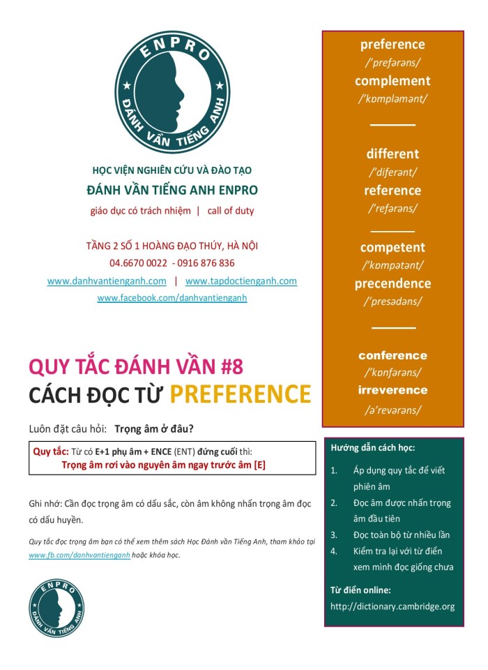 image for page Quy tắc đánh vần cách đọc âm