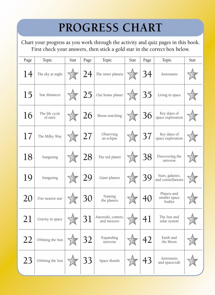 image for page Những ngôi sao và hành tinh