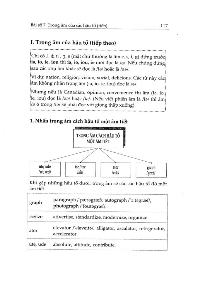 image for page Học đánh vần tiếng anh