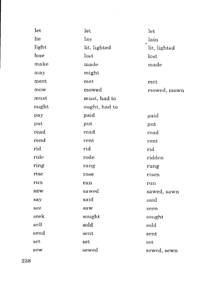 image for page Học nhanh ngữ pháp tiếng anhtừ A đến Z