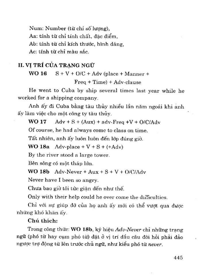 image for page Học nhanh ngữ pháp tiếng anhtừ A đến Z