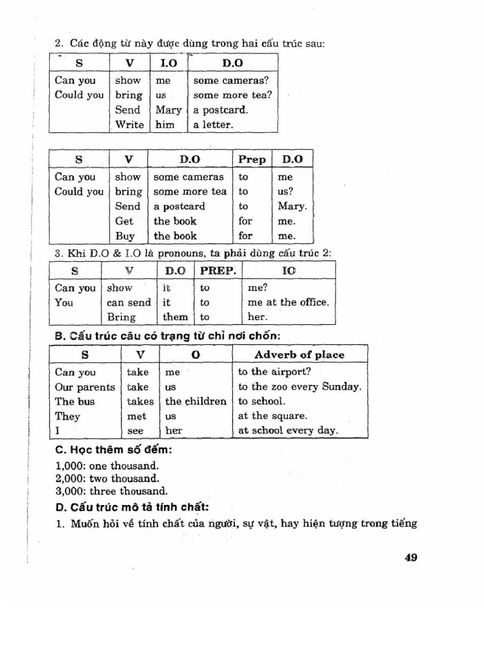 image for page Học nhanh 3 cấp độ ngữ pháp tiếng anh