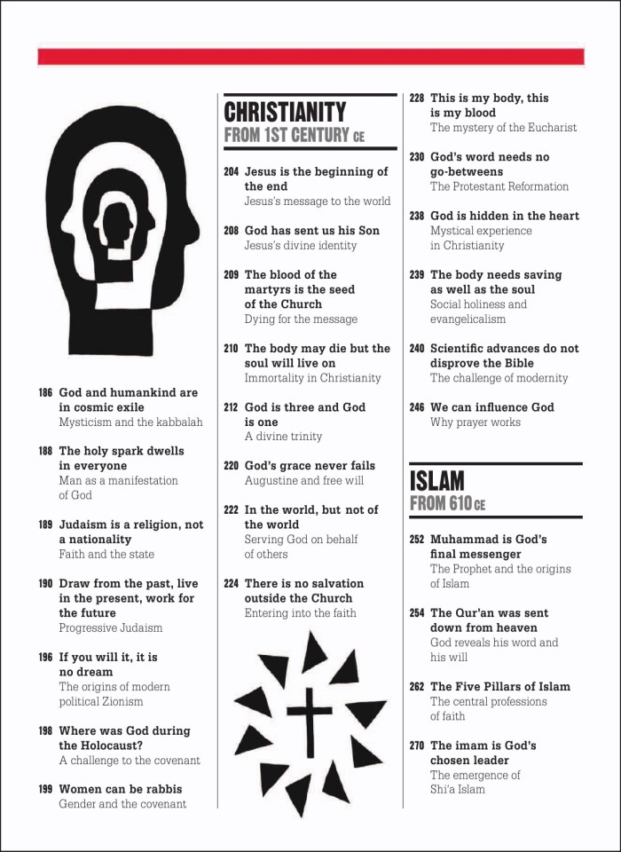 image for page Sách tôn giáo