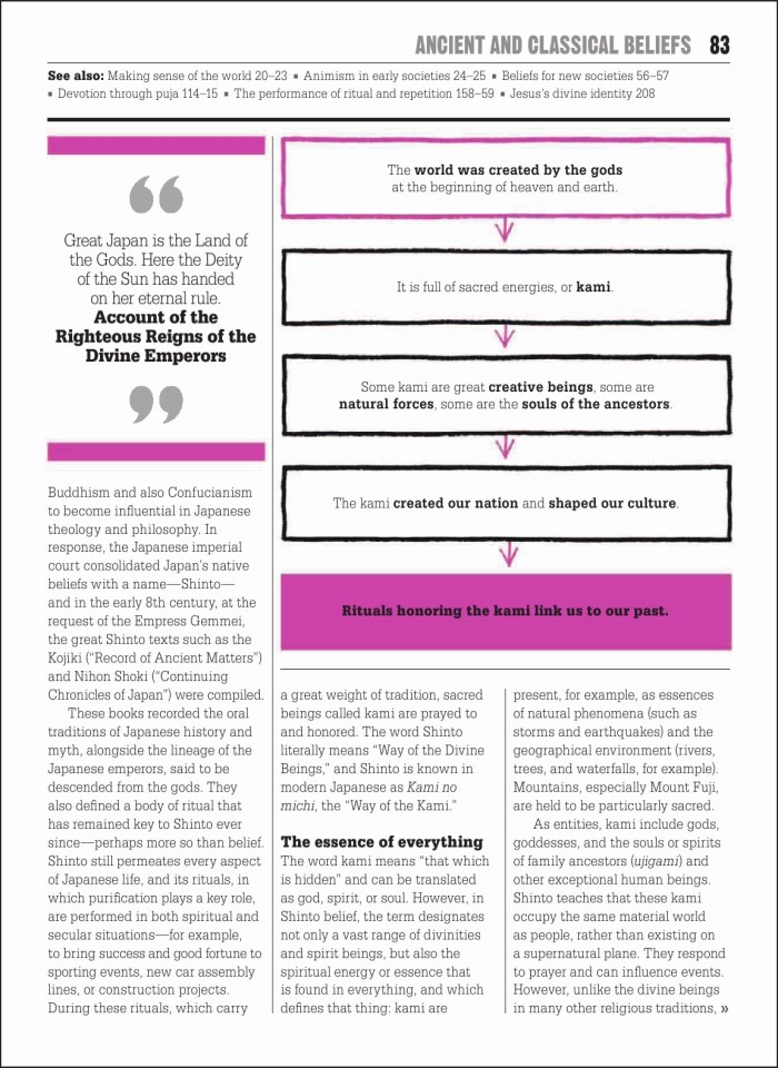 image for page Sách tôn giáo