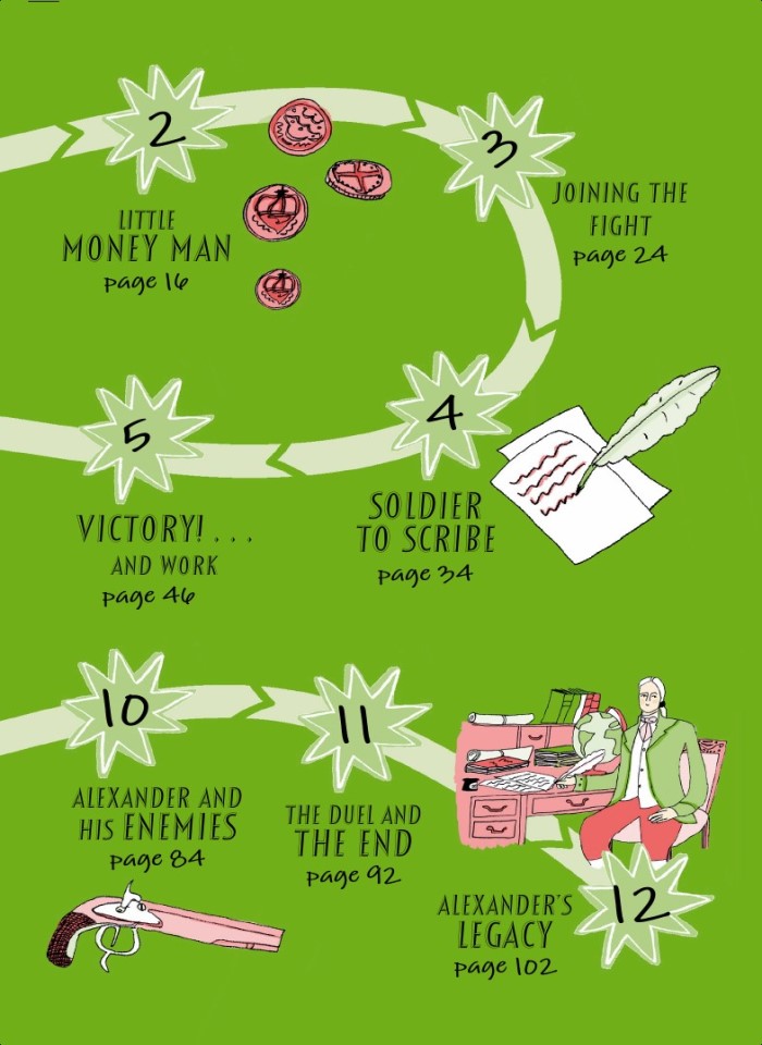 image for page Sách về Alexander Hamilton