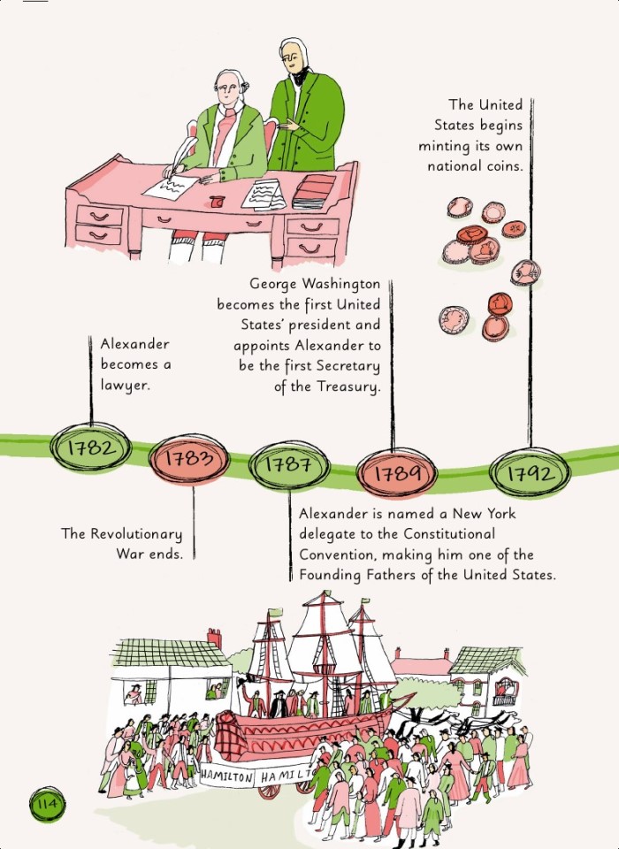 image for page Sách về Alexander Hamilton