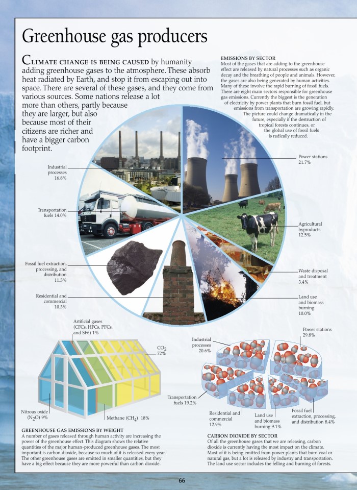 image for page Sách về khí hậu thay đổi