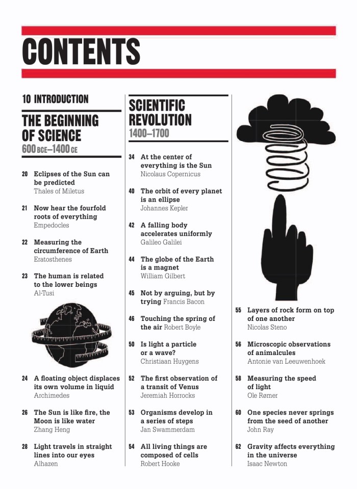 image for page Sách khoa học