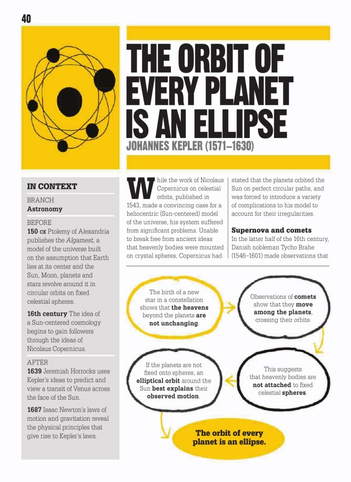 image for page Sách khoa học