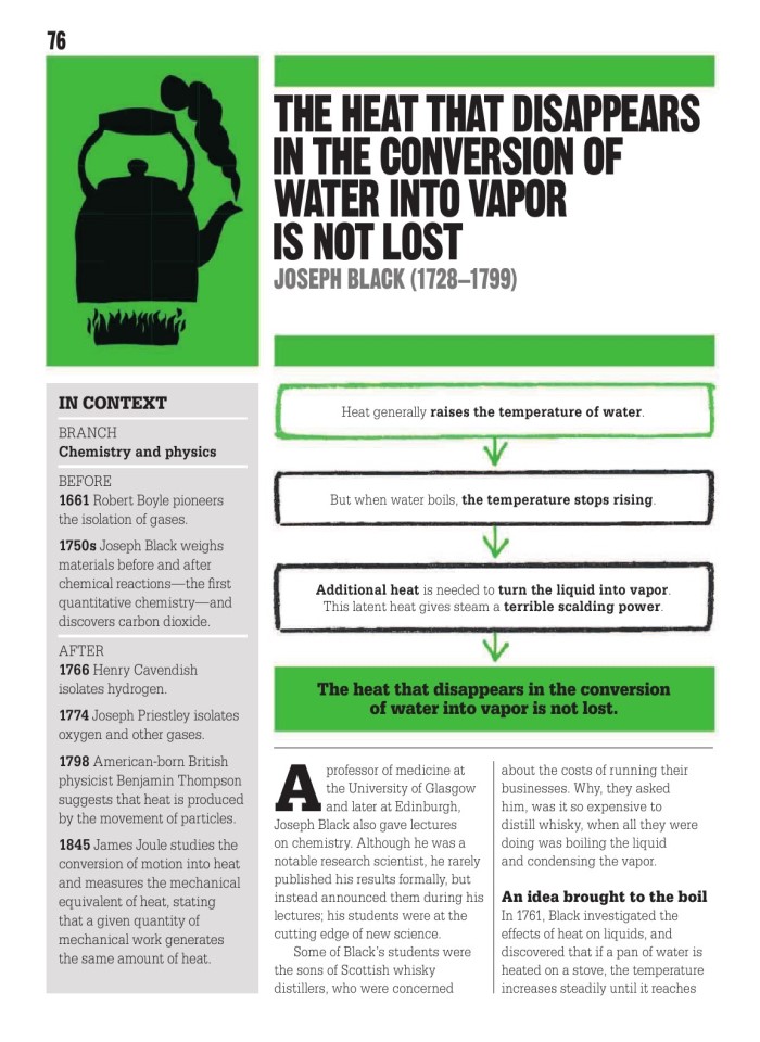 image for page Sách khoa học