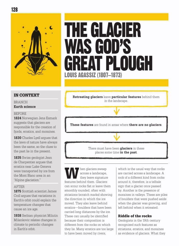 image for page Sách khoa học