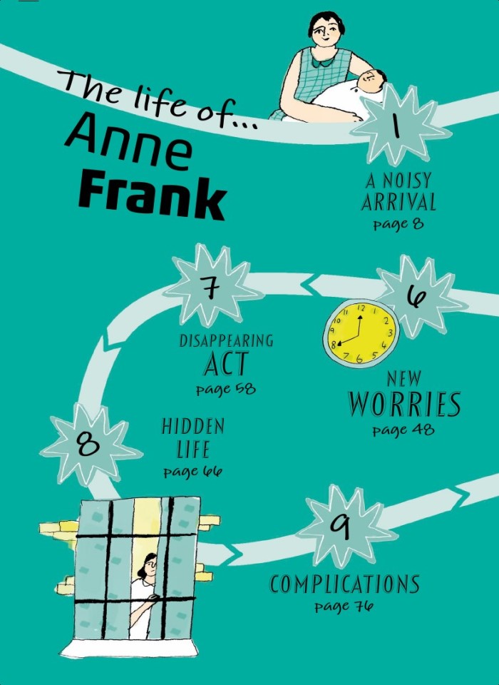 image for page Sách về  Anne Frank
