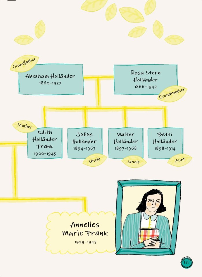 image for page Sách về  Anne Frank