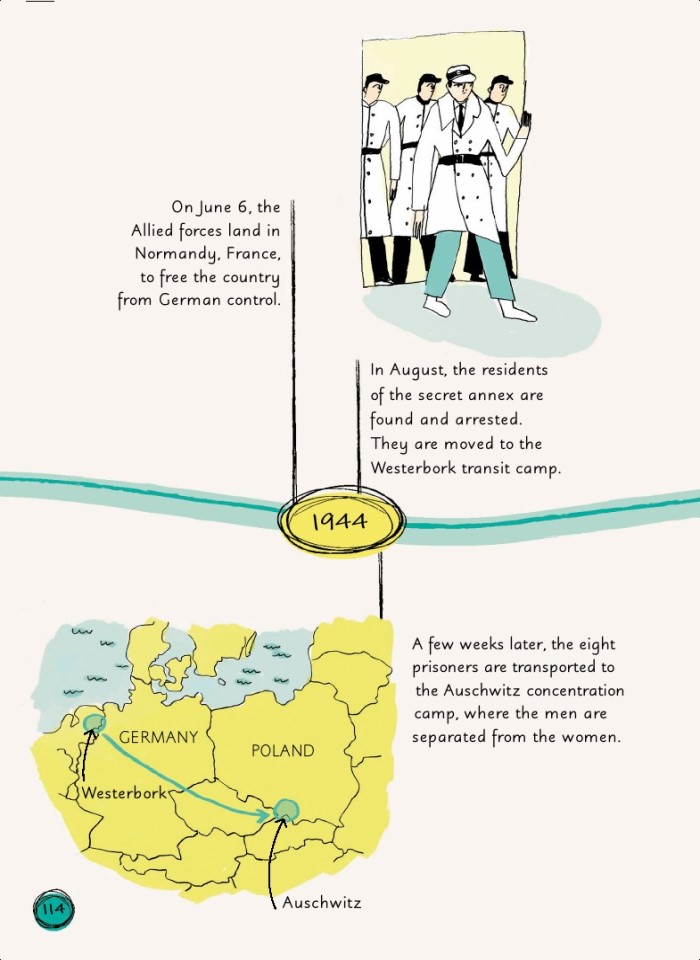 image for page Sách về  Anne Frank