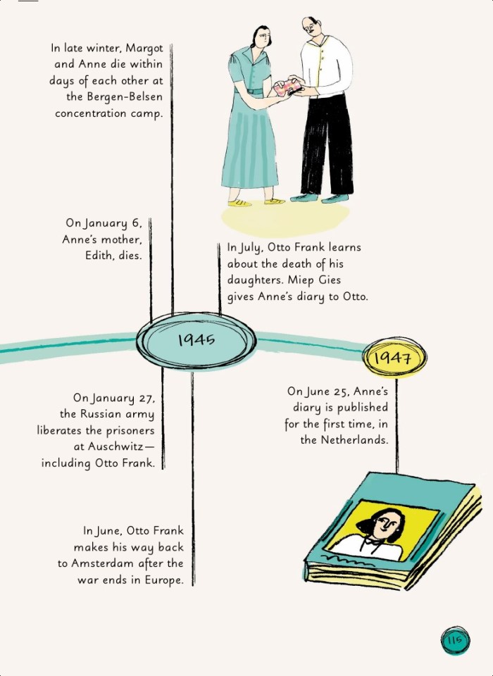 image for page Sách về  Anne Frank