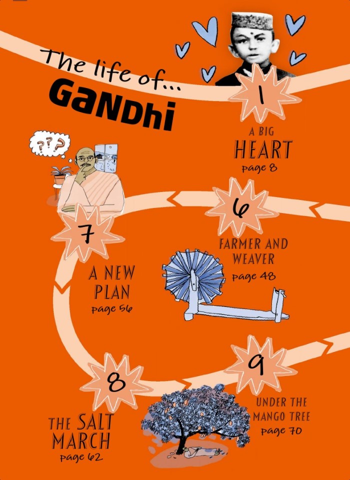 image for page Sách về  GandHi