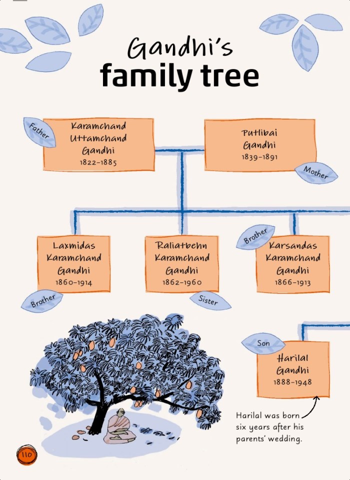 image for page Sách về  GandHi