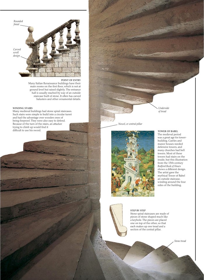 image for page Sách xây dựng