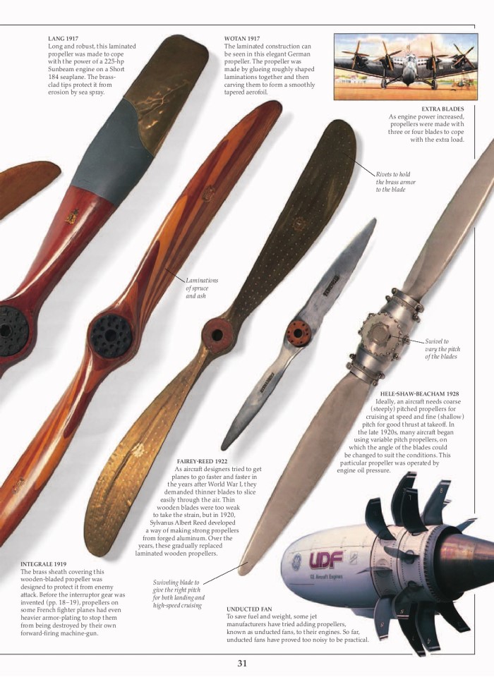 image for page Sách lịch sử hình thành máy bay