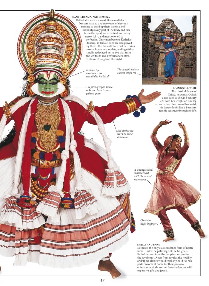 image for page Sách về Ấn Độ