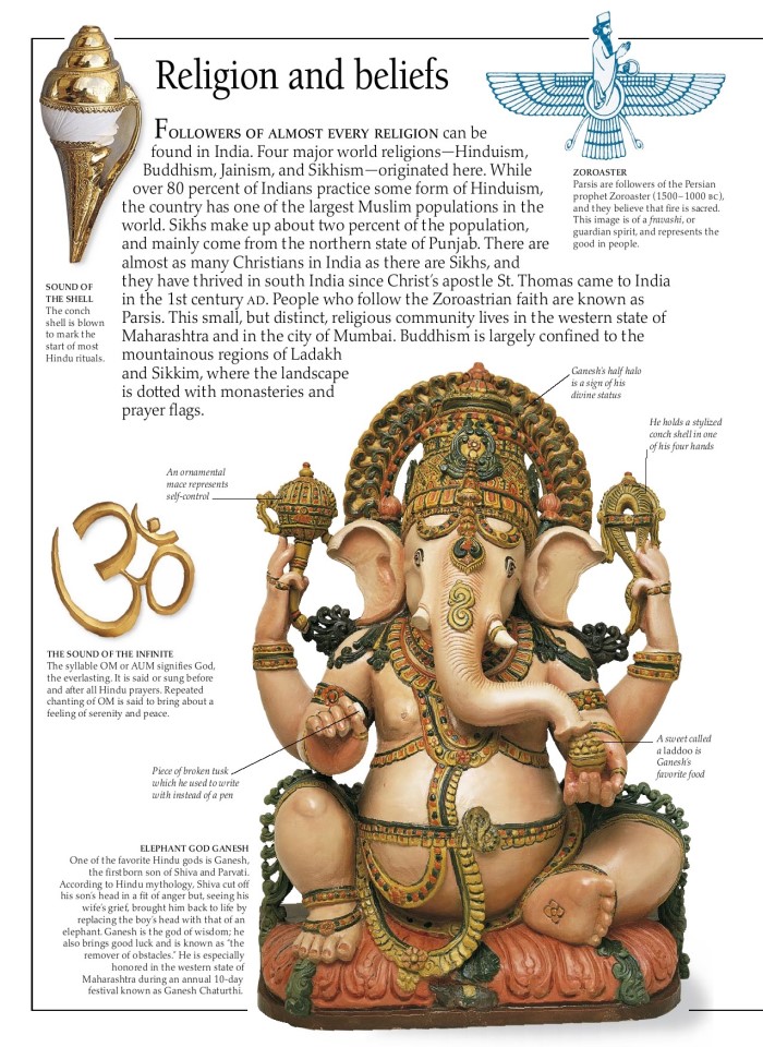 image for page Sách về Ấn Độ