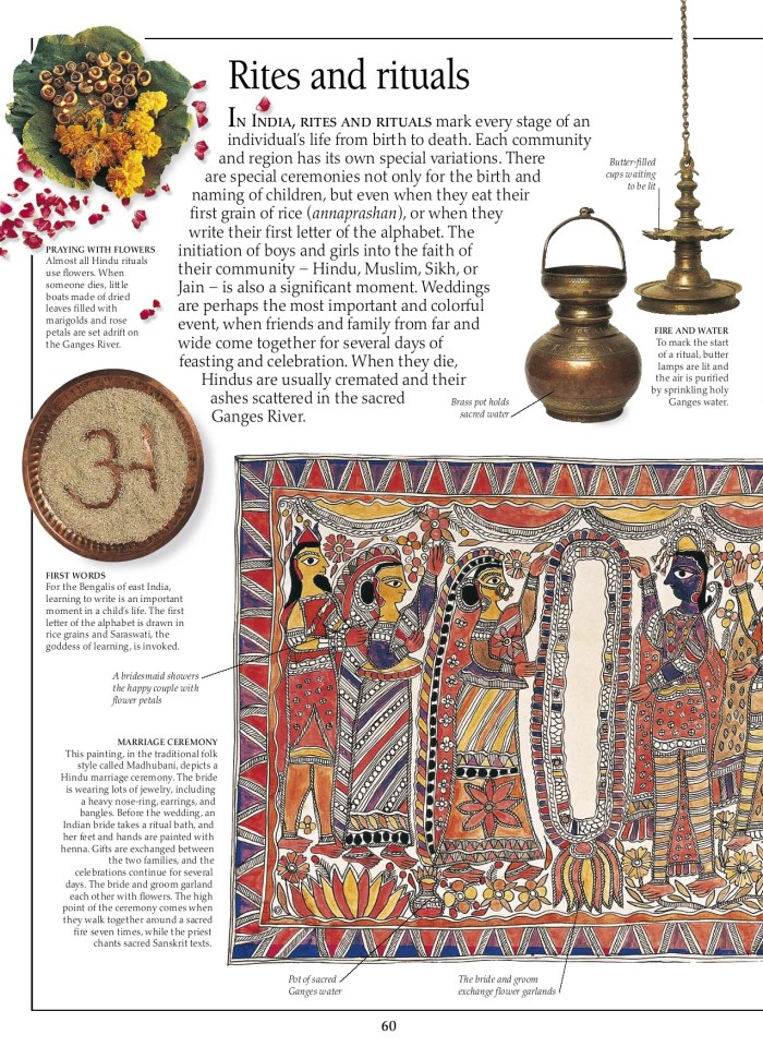 image for page Sách về Ấn Độ