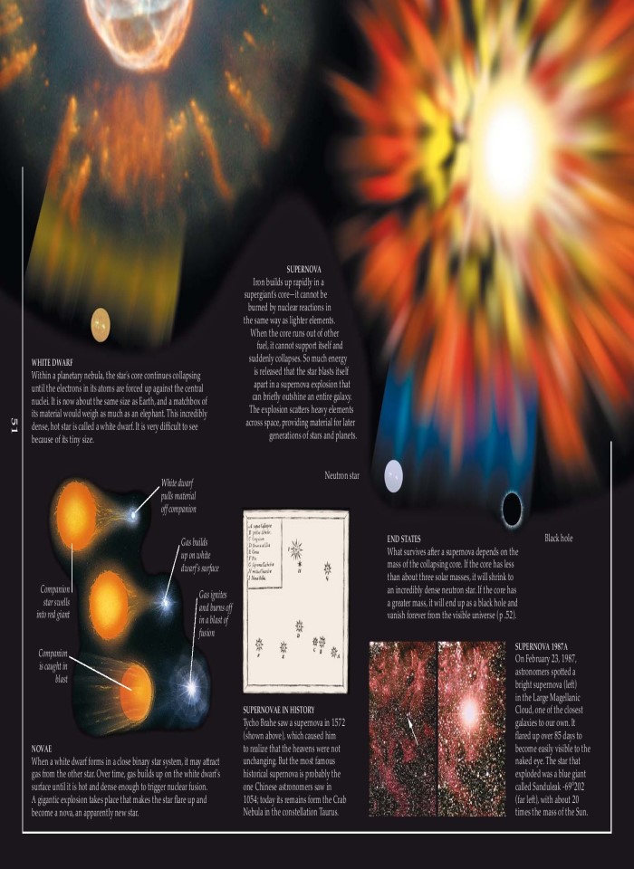 image for page Sách về  vũ trụ