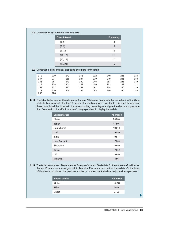image for page Business analytics and statistics first edition